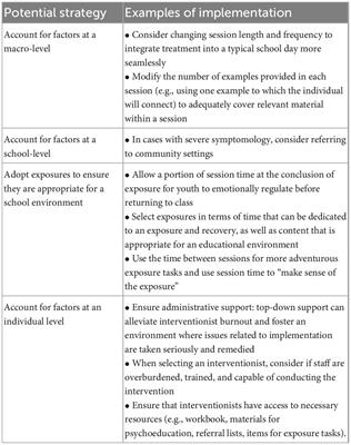 Adapting CBT for youth anxiety: Flexibility, within fidelity, in different settings